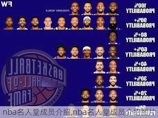 nba名人堂成员介绍,nba名人堂成员介绍图片