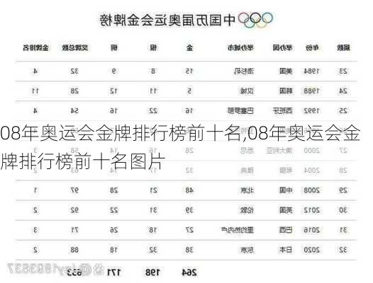 08年奥运会金牌排行榜前十名,08年奥运会金牌排行榜前十名图片