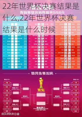 22年世界杯决赛结果是什么,22年世界杯决赛结果是什么时候