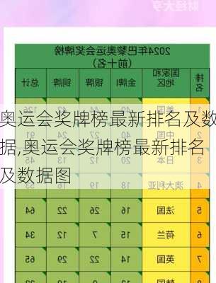 奥运会奖牌榜最新排名及数据,奥运会奖牌榜最新排名及数据图