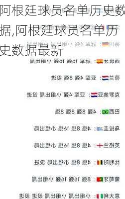 阿根廷球员名单历史数据,阿根廷球员名单历史数据最新