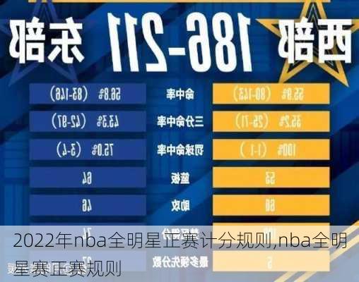 2022年nba全明星正赛计分规则,nba全明星赛正赛规则