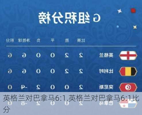 英格兰对巴拿马6:1,英格兰对巴拿马6:1比分