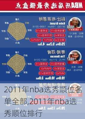 2011年nba选秀顺位名单全部,2011年nba选秀顺位排行