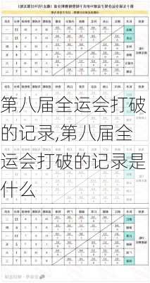 第八届全运会打破的记录,第八届全运会打破的记录是什么