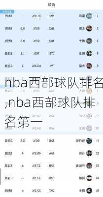 nba西部球队排名,nba西部球队排名第一