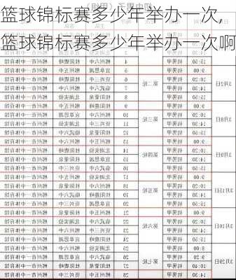 篮球锦标赛多少年举办一次,篮球锦标赛多少年举办一次啊