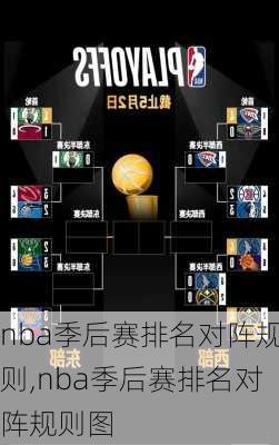 nba季后赛排名对阵规则,nba季后赛排名对阵规则图