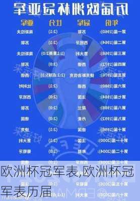 欧洲杯冠军表,欧洲杯冠军表历届