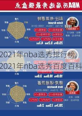 2021年nba选秀排行榜,2021年nba选秀百度百科
