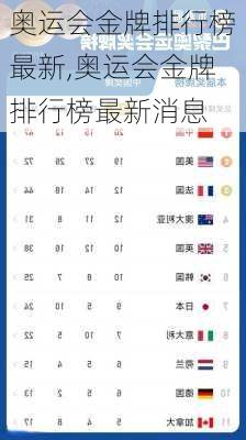 奥运会金牌排行榜最新,奥运会金牌排行榜最新消息