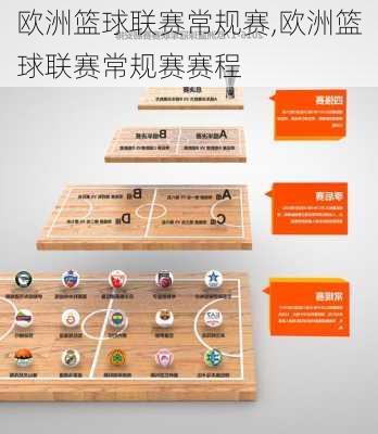 欧洲篮球联赛常规赛,欧洲篮球联赛常规赛赛程
