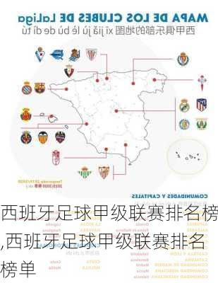 西班牙足球甲级联赛排名榜,西班牙足球甲级联赛排名榜单