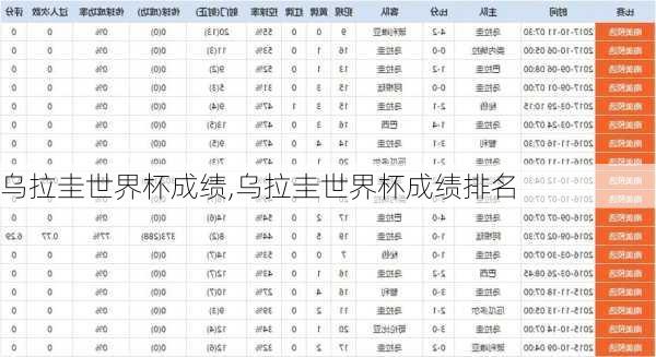 乌拉圭世界杯成绩,乌拉圭世界杯成绩排名