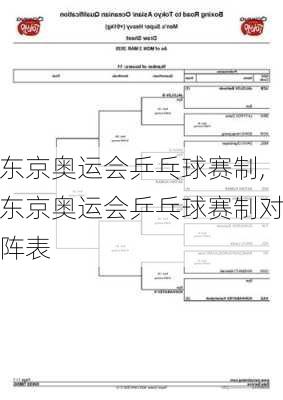 东京奥运会乒乓球赛制,东京奥运会乒乓球赛制对阵表