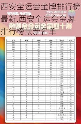 西安全运会金牌排行榜最新,西安全运会金牌排行榜最新名单