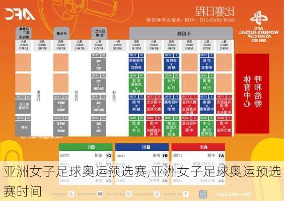 亚洲女子足球奥运预选赛,亚洲女子足球奥运预选赛时间