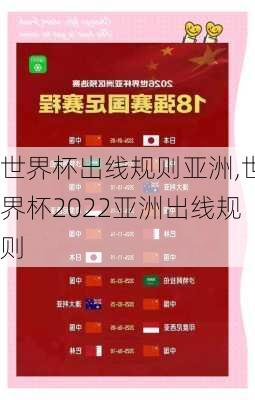 世界杯出线规则亚洲,世界杯2022亚洲出线规则
