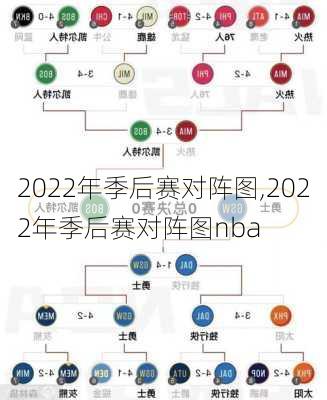 2022年季后赛对阵图,2022年季后赛对阵图nba