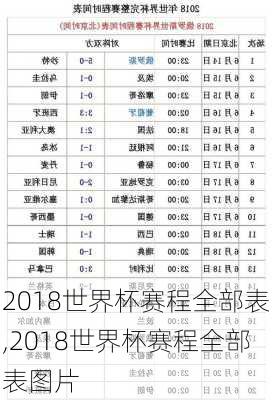 2018世界杯赛程全部表,2018世界杯赛程全部表图片