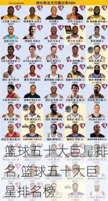 篮球五十大巨星排名,篮球五十大巨星排名榜