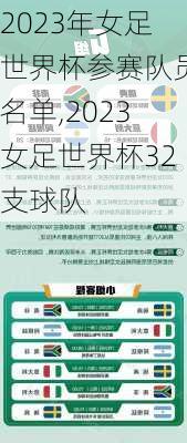 2023年女足世界杯参赛队员名单,2023女足世界杯32支球队