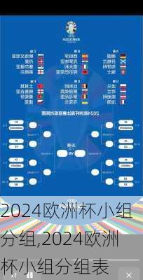 2024欧洲杯小组分组,2024欧洲杯小组分组表