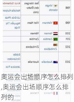 奥运会出场顺序怎么排列,奥运会出场顺序怎么排列的