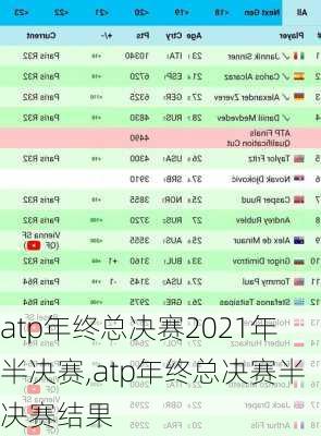 atp年终总决赛2021年半决赛,atp年终总决赛半决赛结果