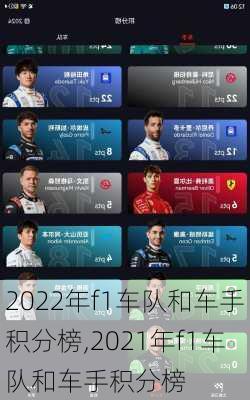 2022年f1车队和车手积分榜,2021年f1车队和车手积分榜