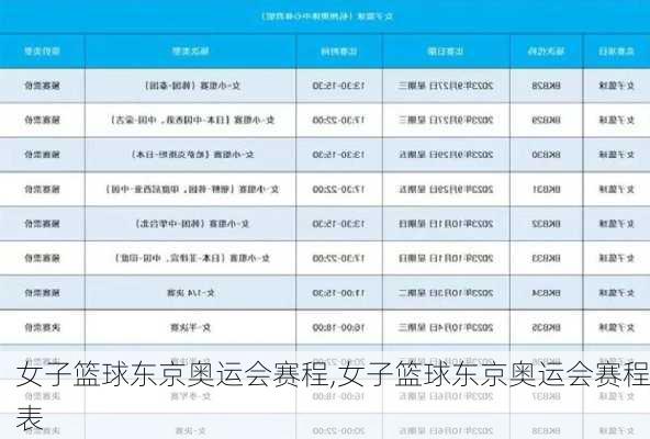 女子篮球东京奥运会赛程,女子篮球东京奥运会赛程表