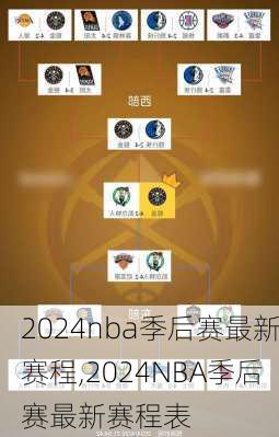 2024nba季后赛最新赛程,2024NBA季后赛最新赛程表