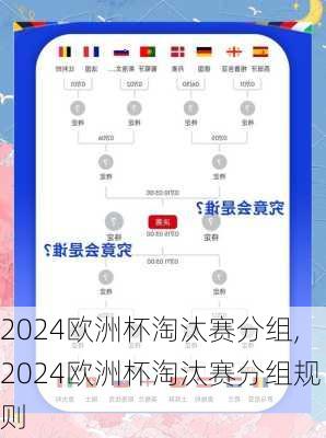 2024欧洲杯淘汰赛分组,2024欧洲杯淘汰赛分组规则