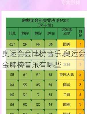 奥运会金牌榜音乐,奥运会金牌榜音乐有哪些