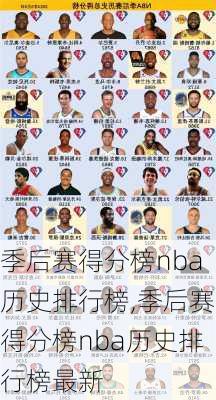 季后赛得分榜nba历史排行榜,季后赛得分榜nba历史排行榜最新