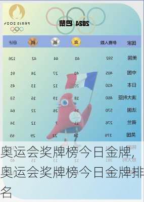 奥运会奖牌榜今日金牌,奥运会奖牌榜今日金牌排名