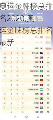 奥运金牌榜总排名2020,奥运金牌榜总排名最新