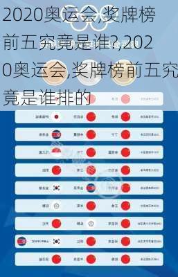 2020奥运会,奖牌榜前五究竟是谁?,2020奥运会,奖牌榜前五究竟是谁排的