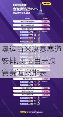 奥运百米决赛赛道安排,奥运百米决赛赛道安排表