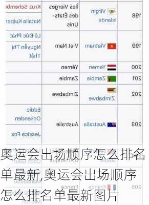 奥运会出场顺序怎么排名单最新,奥运会出场顺序怎么排名单最新图片