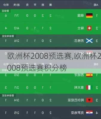 欧洲杯2008预选赛,欧洲杯2008预选赛积分榜
