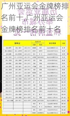 广州亚运会金牌榜排名前十,广州亚运会金牌榜排名前十名