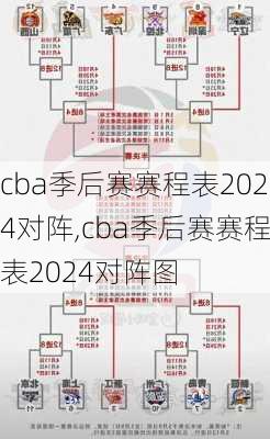 cba季后赛赛程表2024对阵,cba季后赛赛程表2024对阵图