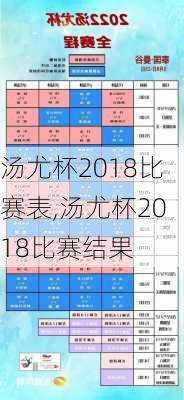 汤尤杯2018比赛表,汤尤杯2018比赛结果