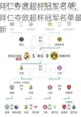 拜仁夺欧超杯冠军名单,拜仁夺欧超杯冠军名单最新