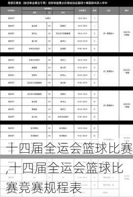 十四届全运会篮球比赛,十四届全运会篮球比赛竞赛规程表