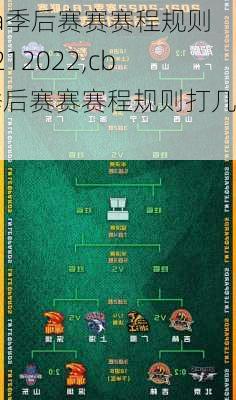 cba季后赛赛赛程规则20212022,cba季后赛赛赛程规则打几场