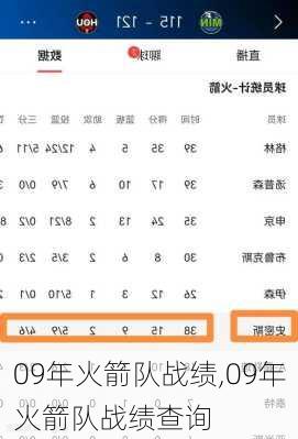 09年火箭队战绩,09年火箭队战绩查询