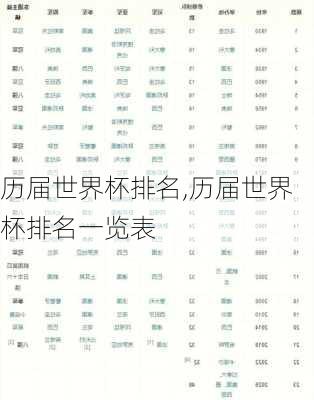 历届世界杯排名,历届世界杯排名一览表
