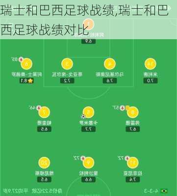 瑞士和巴西足球战绩,瑞士和巴西足球战绩对比